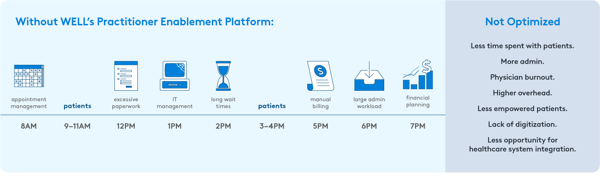 an example of a non-optimized health provider experience